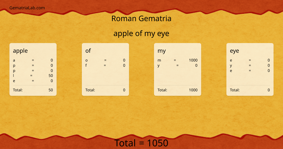 apple of my eye in roman Gematria